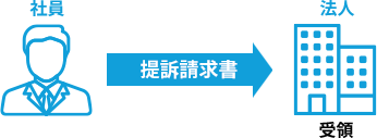 提訴請求書