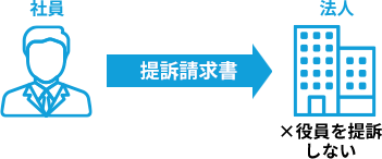 提訴請求書